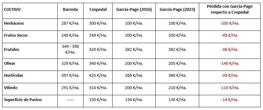 tabla1 13 04 2023